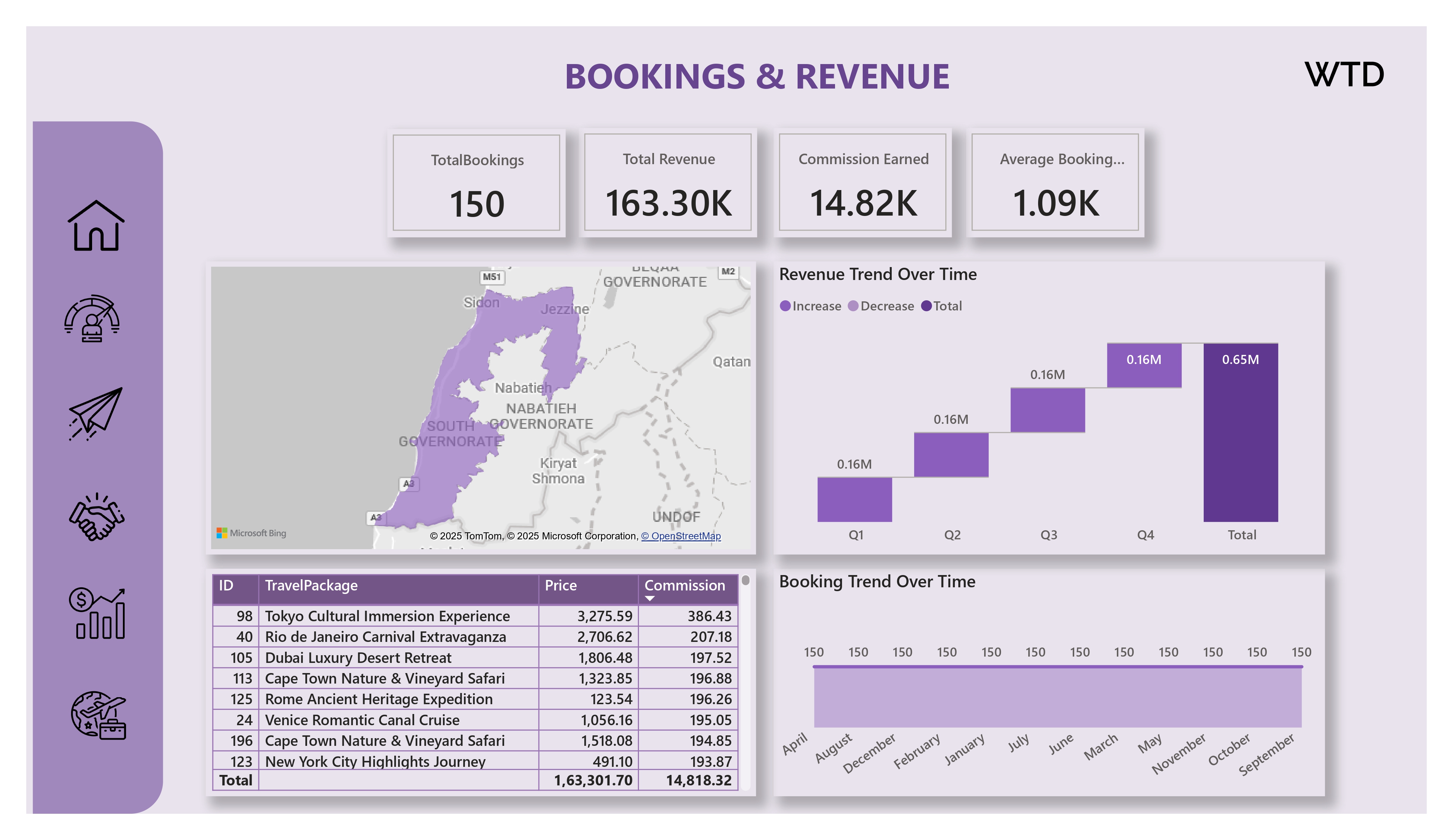 Retail Sales Dashboard